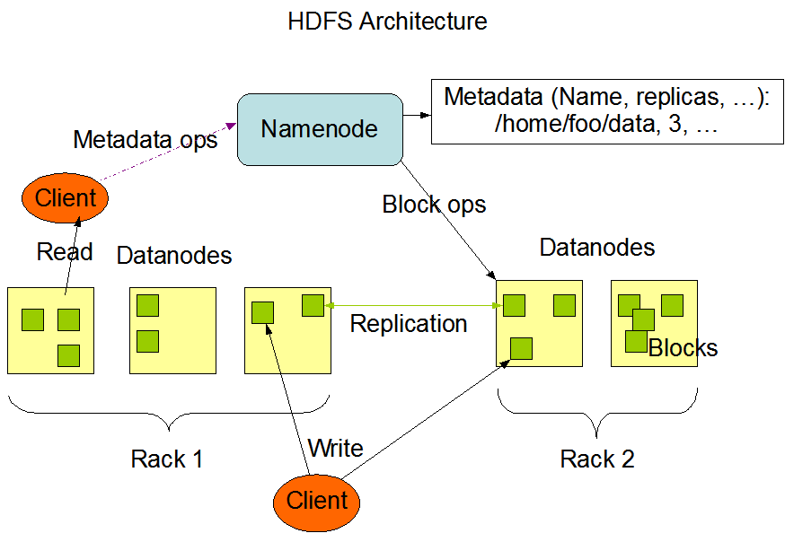 hdfs structure