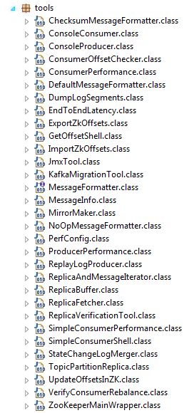 kafka-tools
